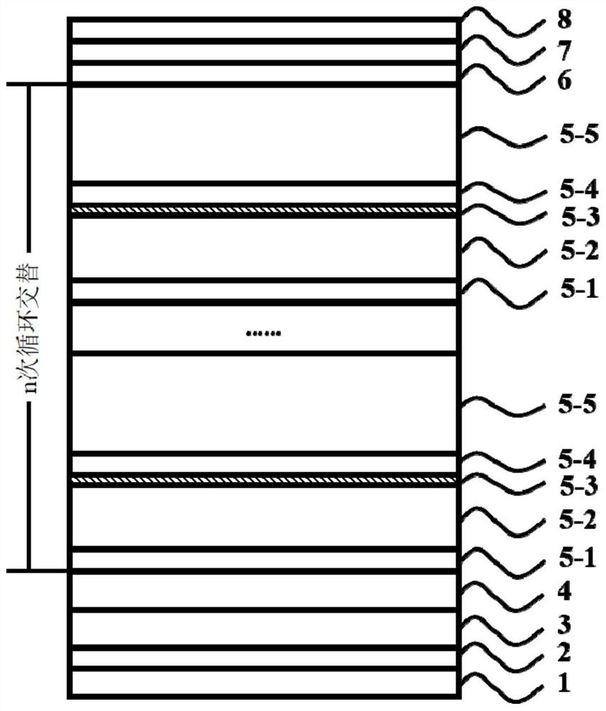 A kind of LED epitaxial structure and preparation method thereof and LED chip