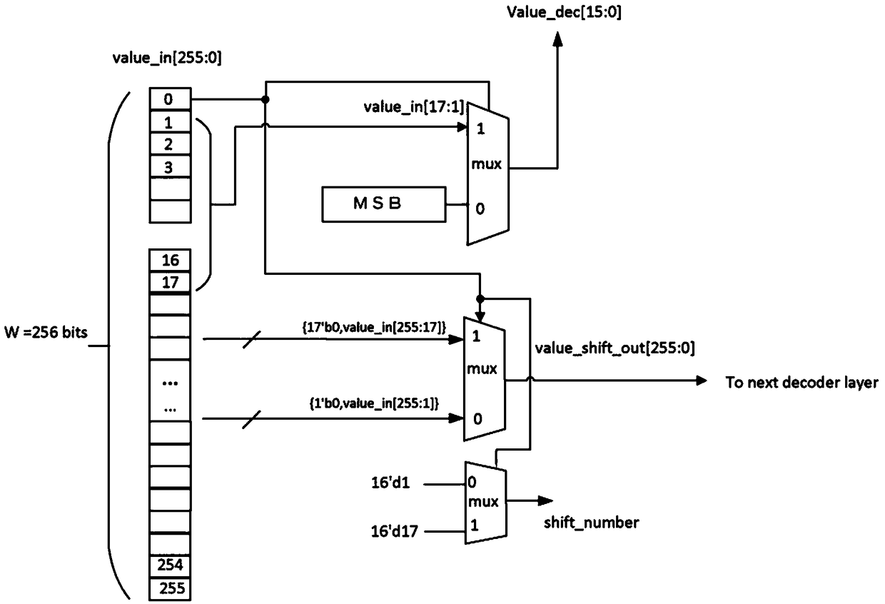 Encoding device based on Huffman coding, decoding device and system