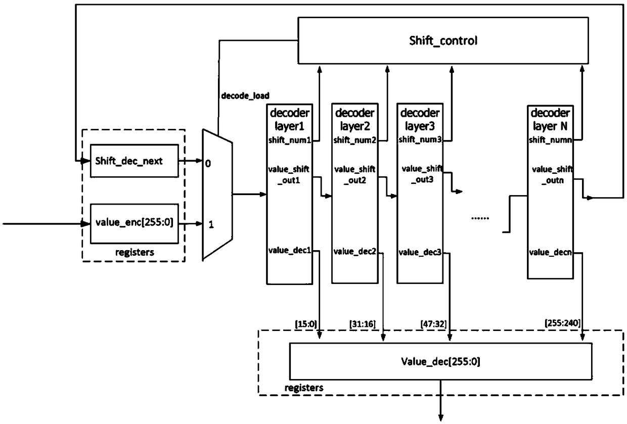 Encoding device based on Huffman coding, decoding device and system