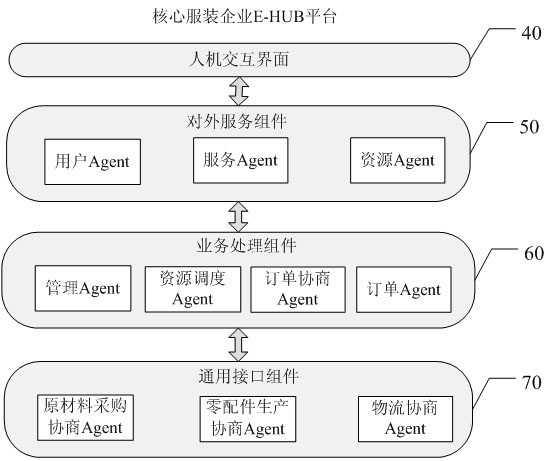 System for realizing massive clothes customization supply chain grid model