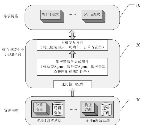 System for realizing massive clothes customization supply chain grid model