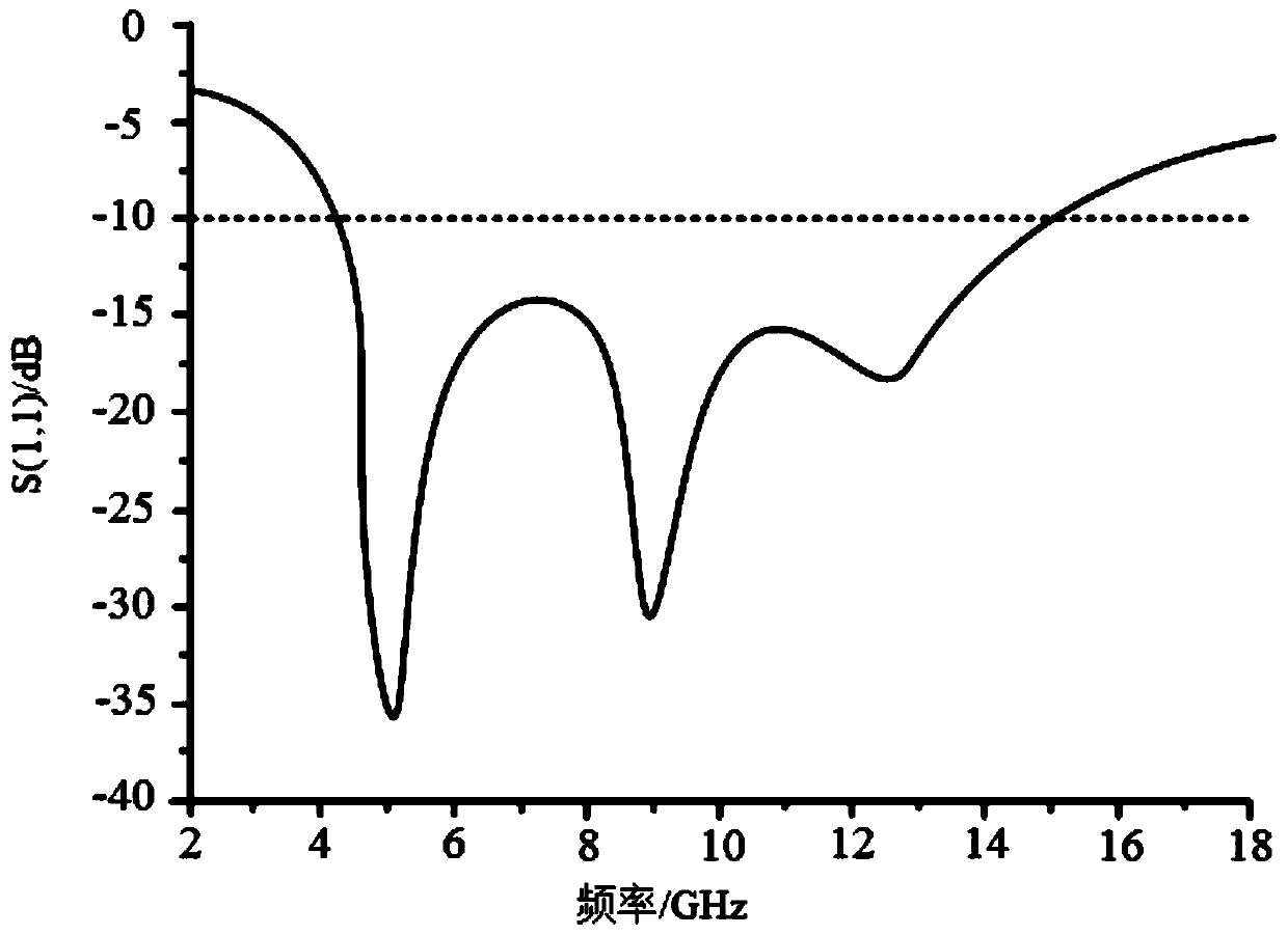 Double-frequency-band wearable antenna