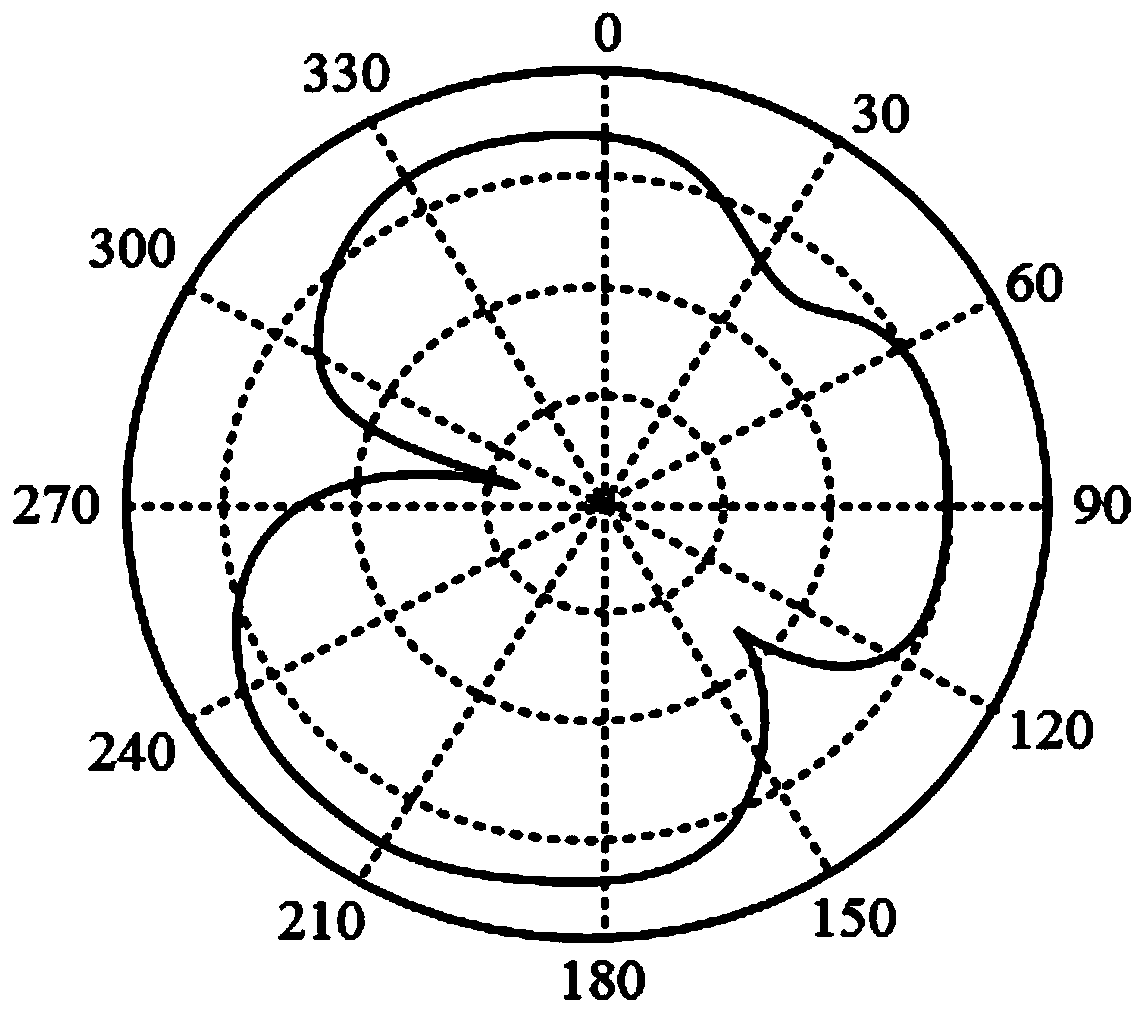 Double-frequency-band wearable antenna