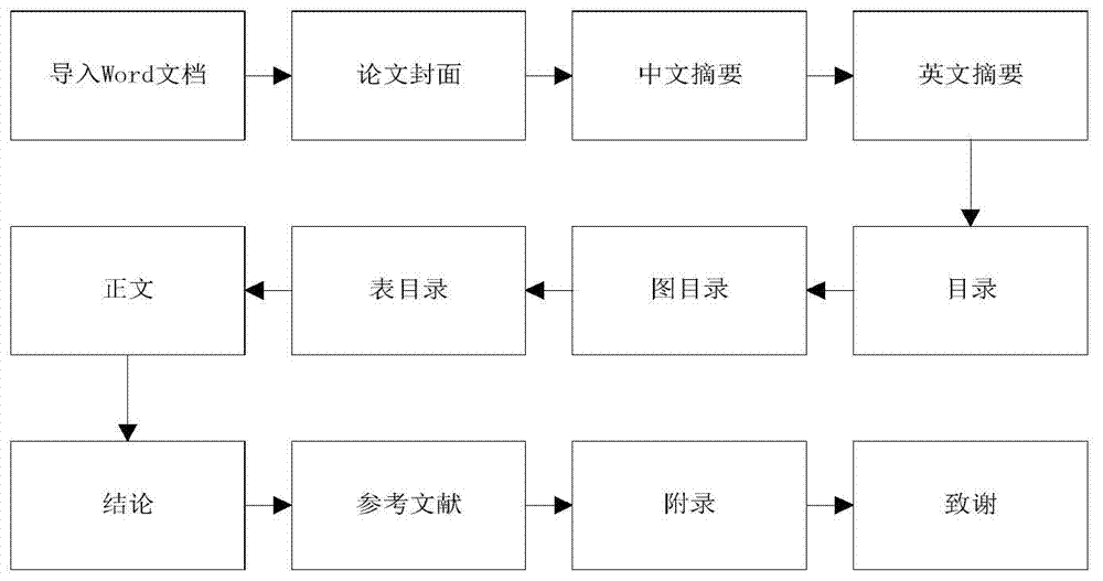 Word document format checking method