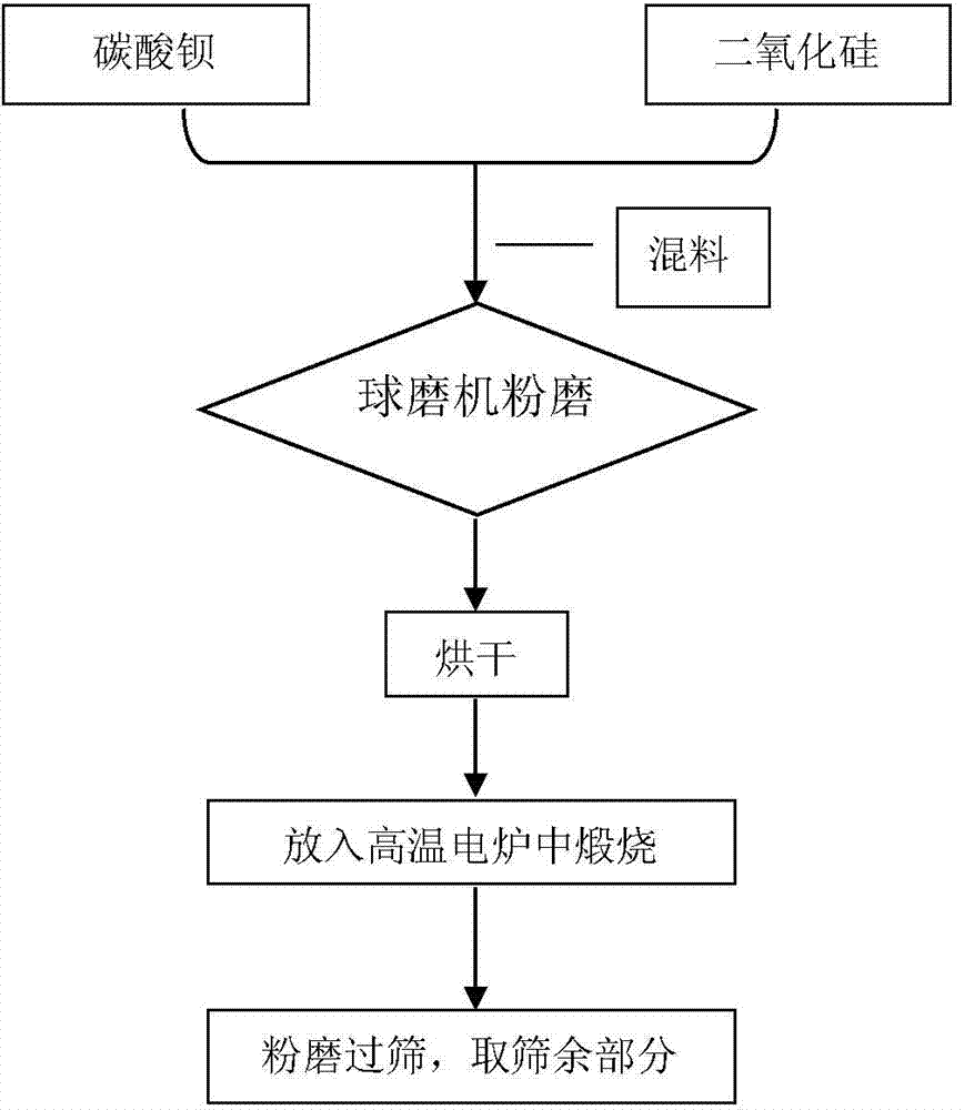 High-strength gypsum retarder and preparation method thereof