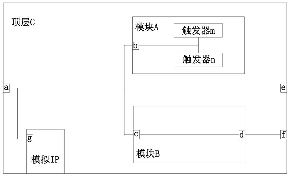 Method for extracting clock tree based on comprehensive netlist in chip design and application