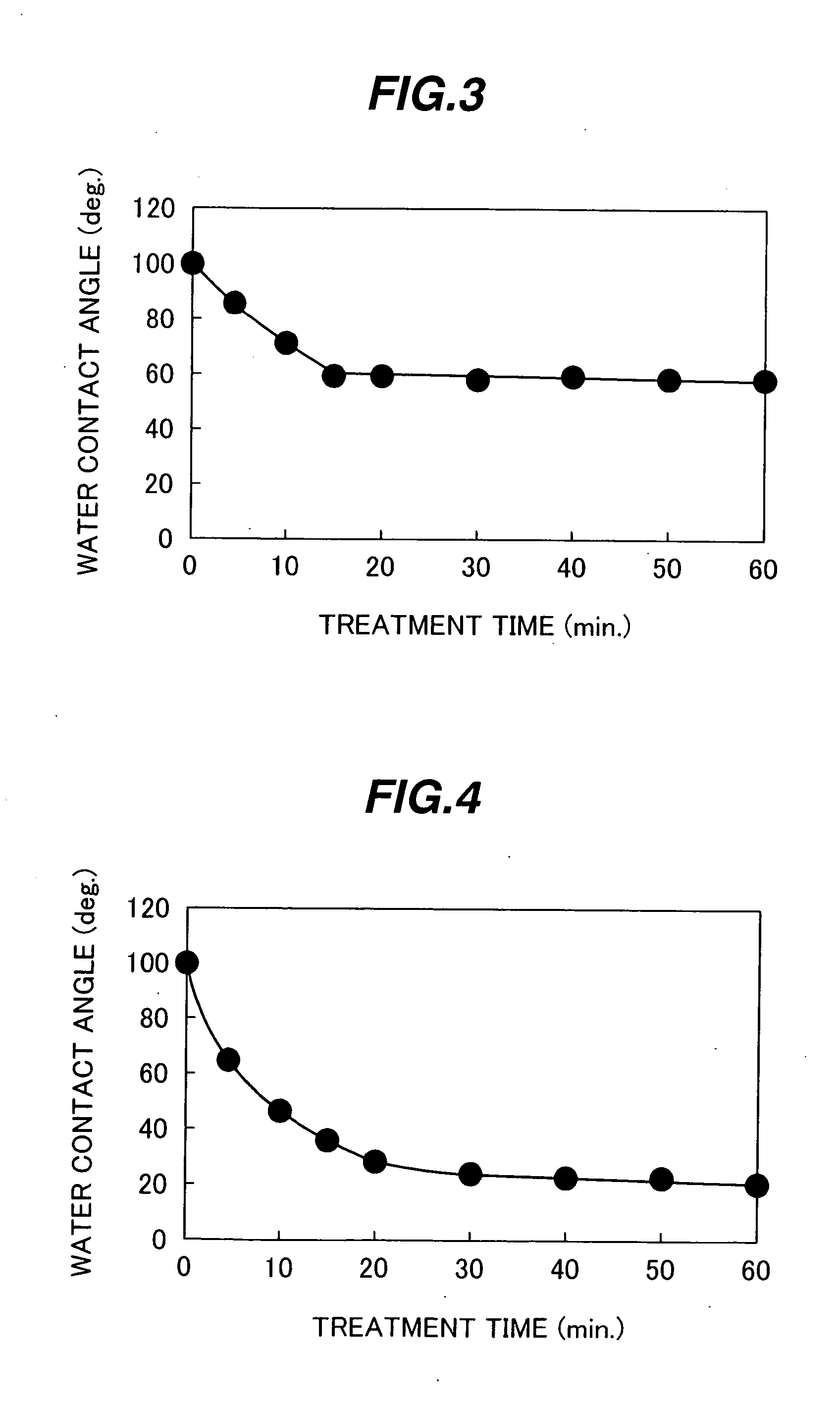 Reaction container for chemical analysis with the controlled surface property