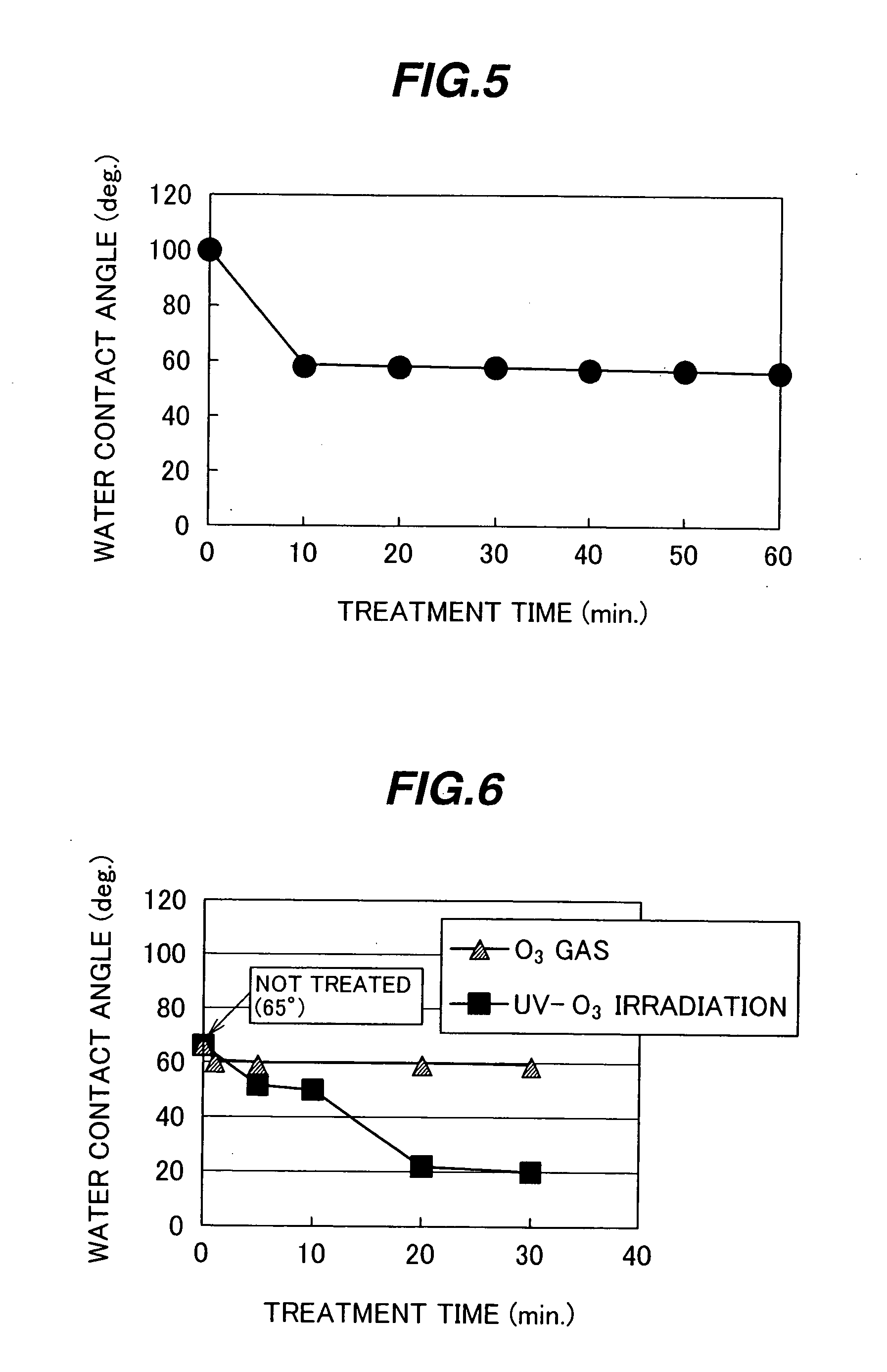 Reaction container for chemical analysis with the controlled surface property