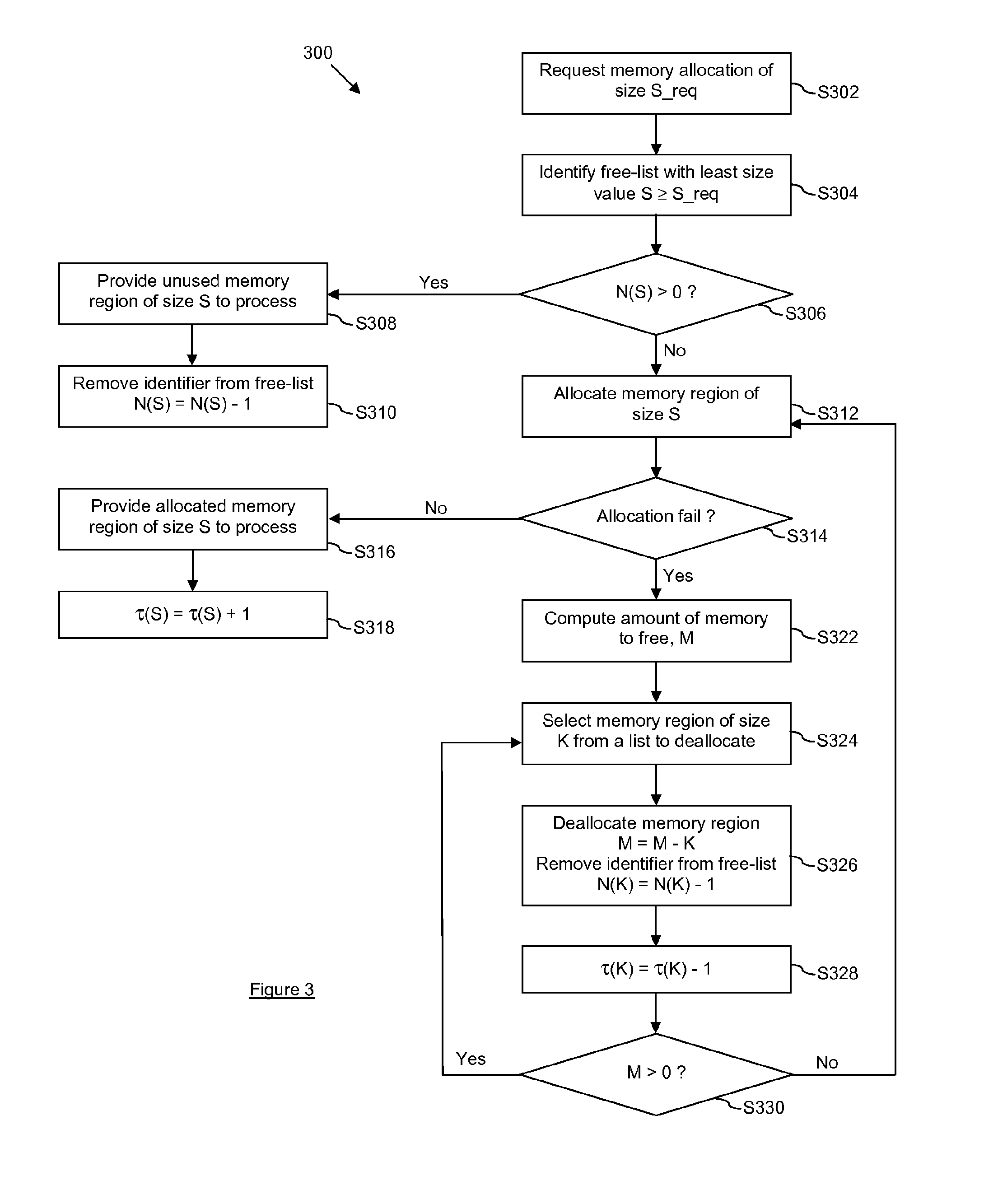 Memory management