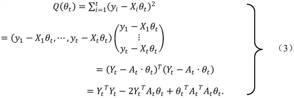 Photovoltaic power generation short-term power prediction method based on linear prediction method