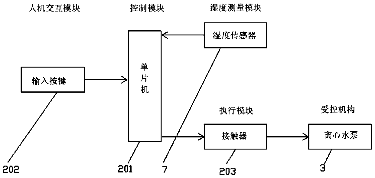 Single-chip microcomputer based intelligent irrigation device and operation mode thereof