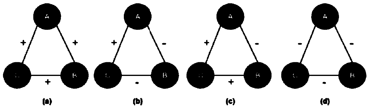 Semi-supervised symbol network embedding method and system based on improved graph convolutional network