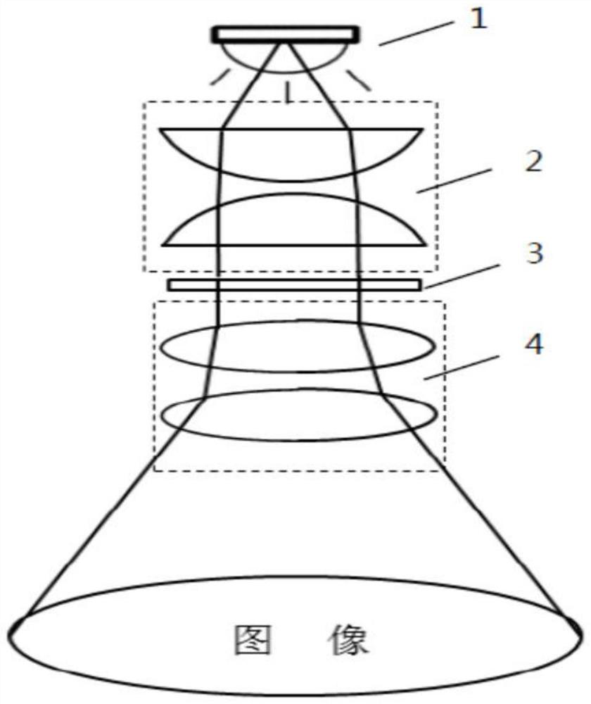 Dynamic projection system and dynamic projection method