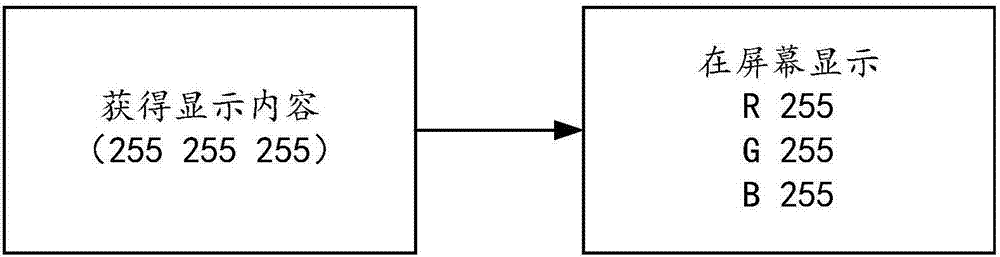 Screen color adjustment method and device, equipment and storage medium