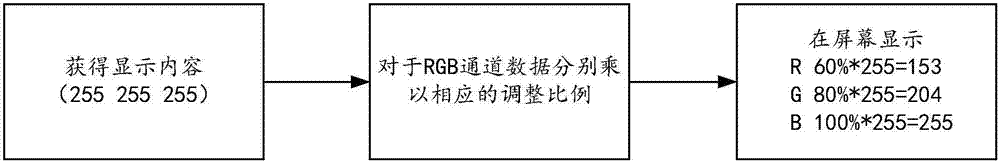 Screen color adjustment method and device, equipment and storage medium