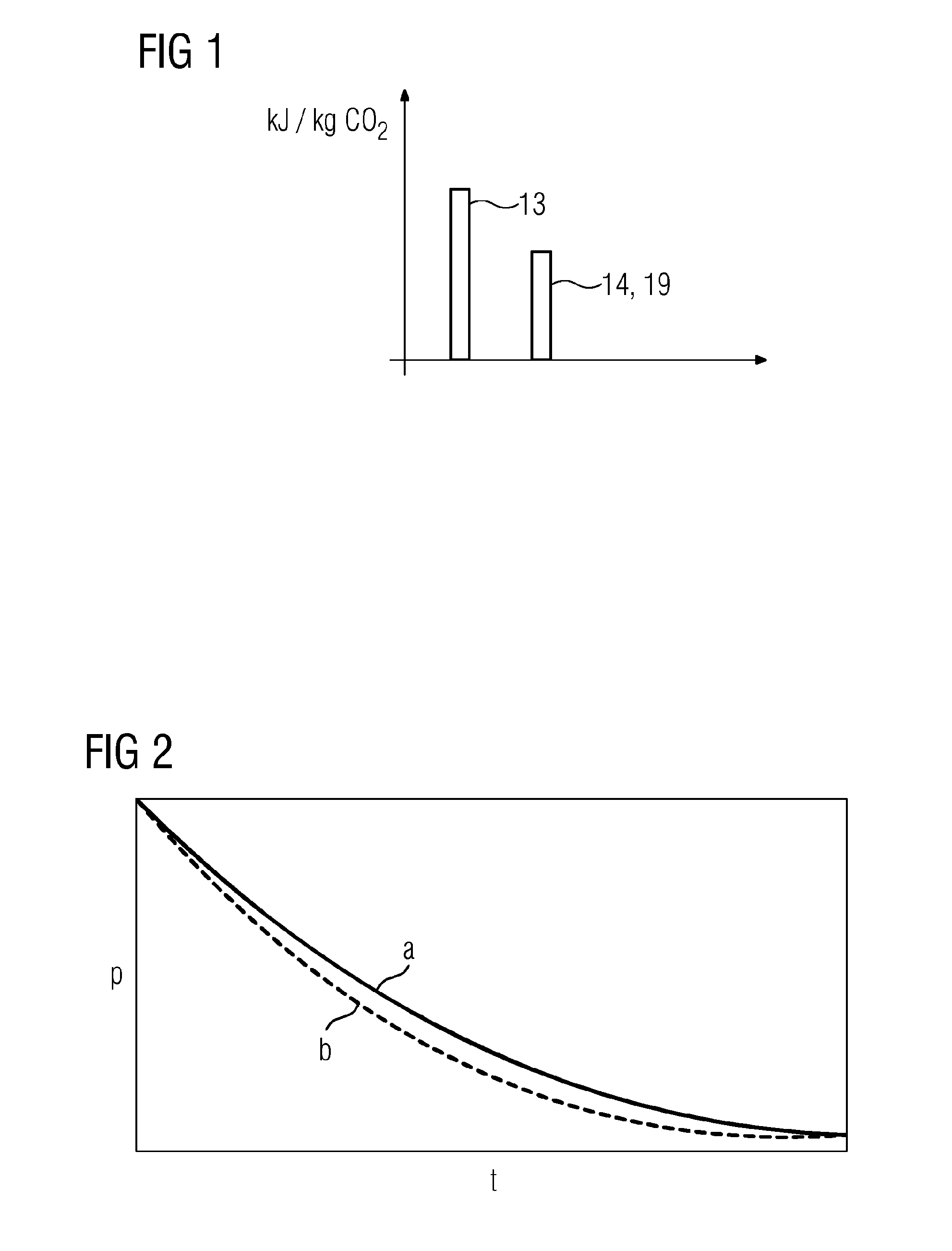 Scrubbing solution for absorption of carbon dioxide and method for accelerating the absorption by germanium dioxide