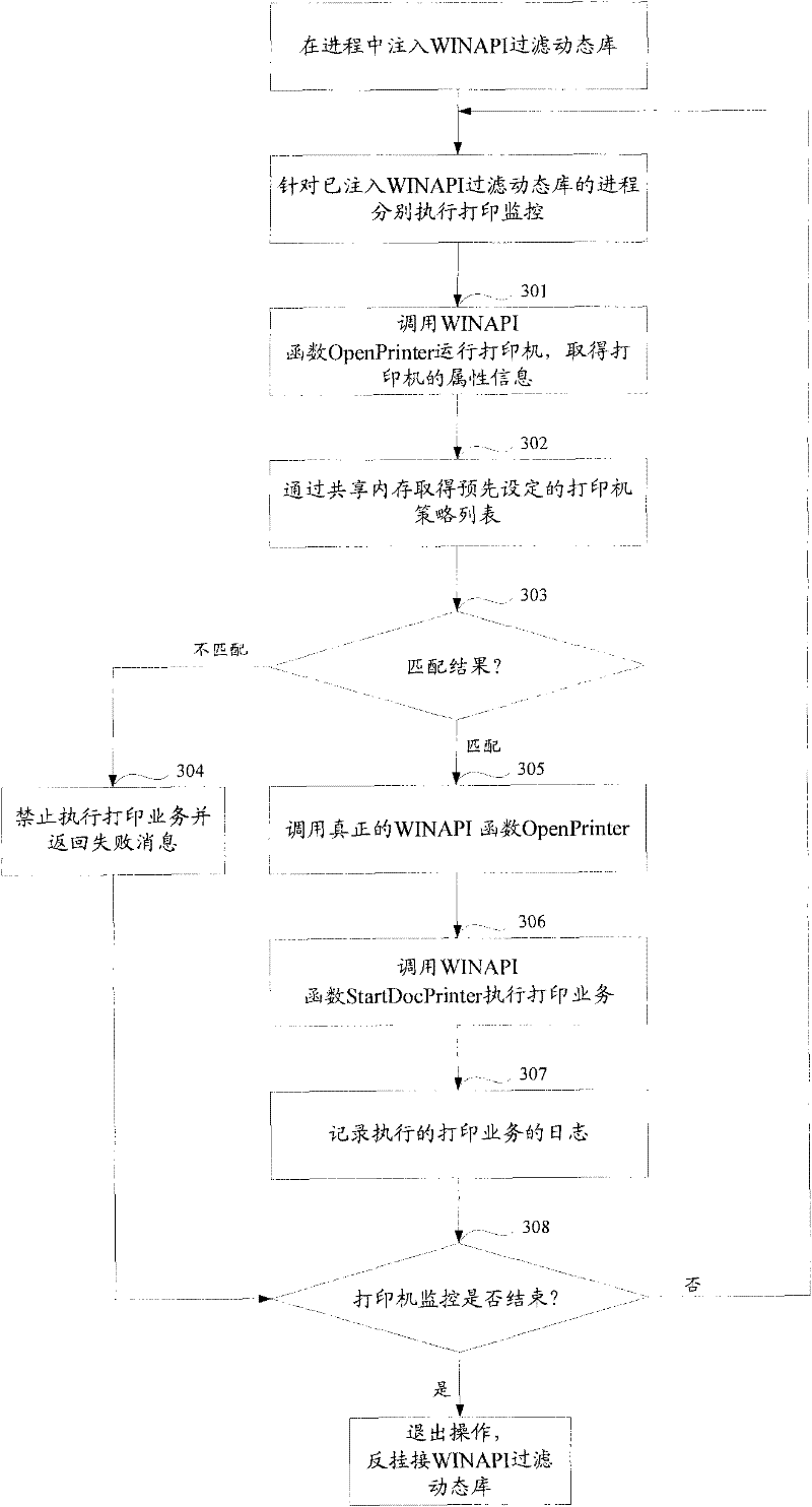 Method and system for monitoring printing