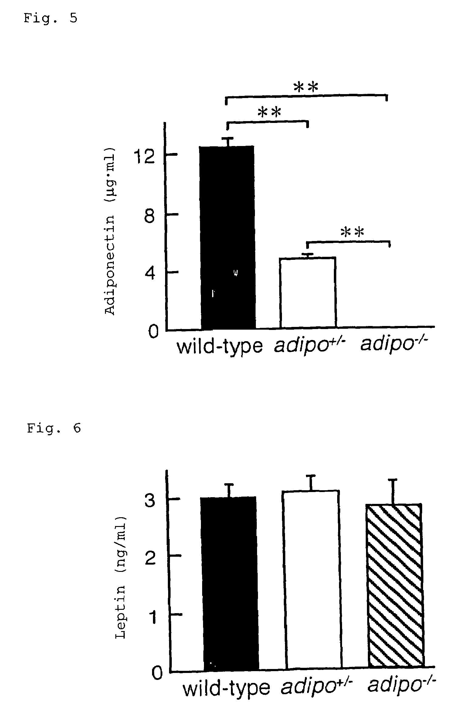 Method for treating arteriosclerosis