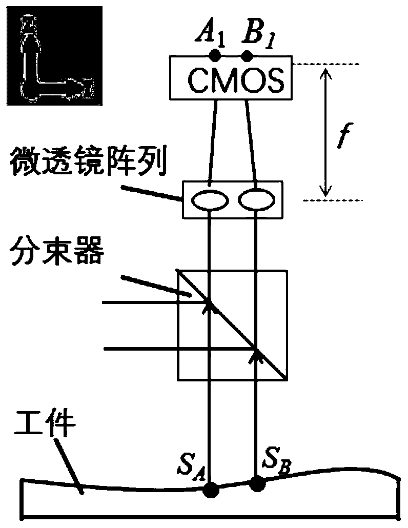 Test device for planar three-dimensional shape based on multiple-beam angle adaptive optics and processing method thereof