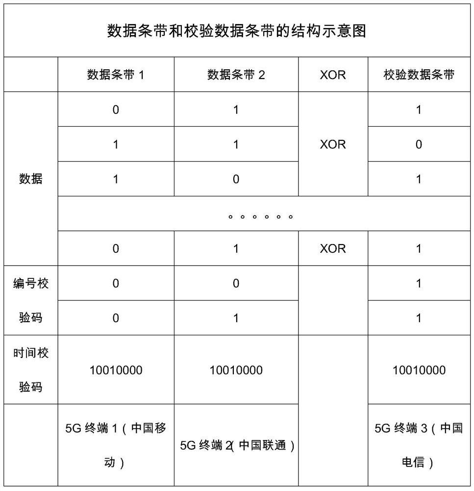 Healthy intelligent live broadcast hall live broadcast data transmission control method