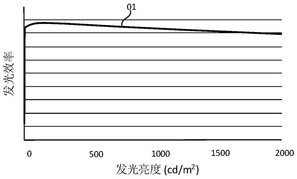 Light emitting device and display panel