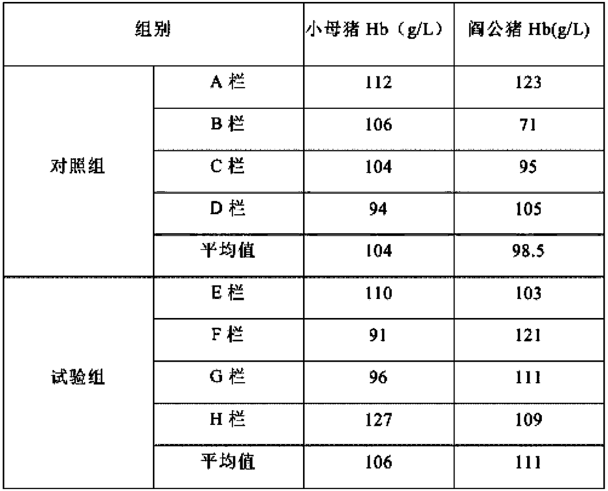 Feed additive for improving hair and skin colors of piglets, and piglet feed