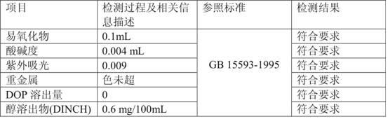 Low-temperature resistant medicinal PVC modified material