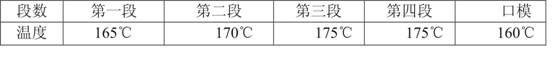 Low-temperature resistant medicinal PVC modified material