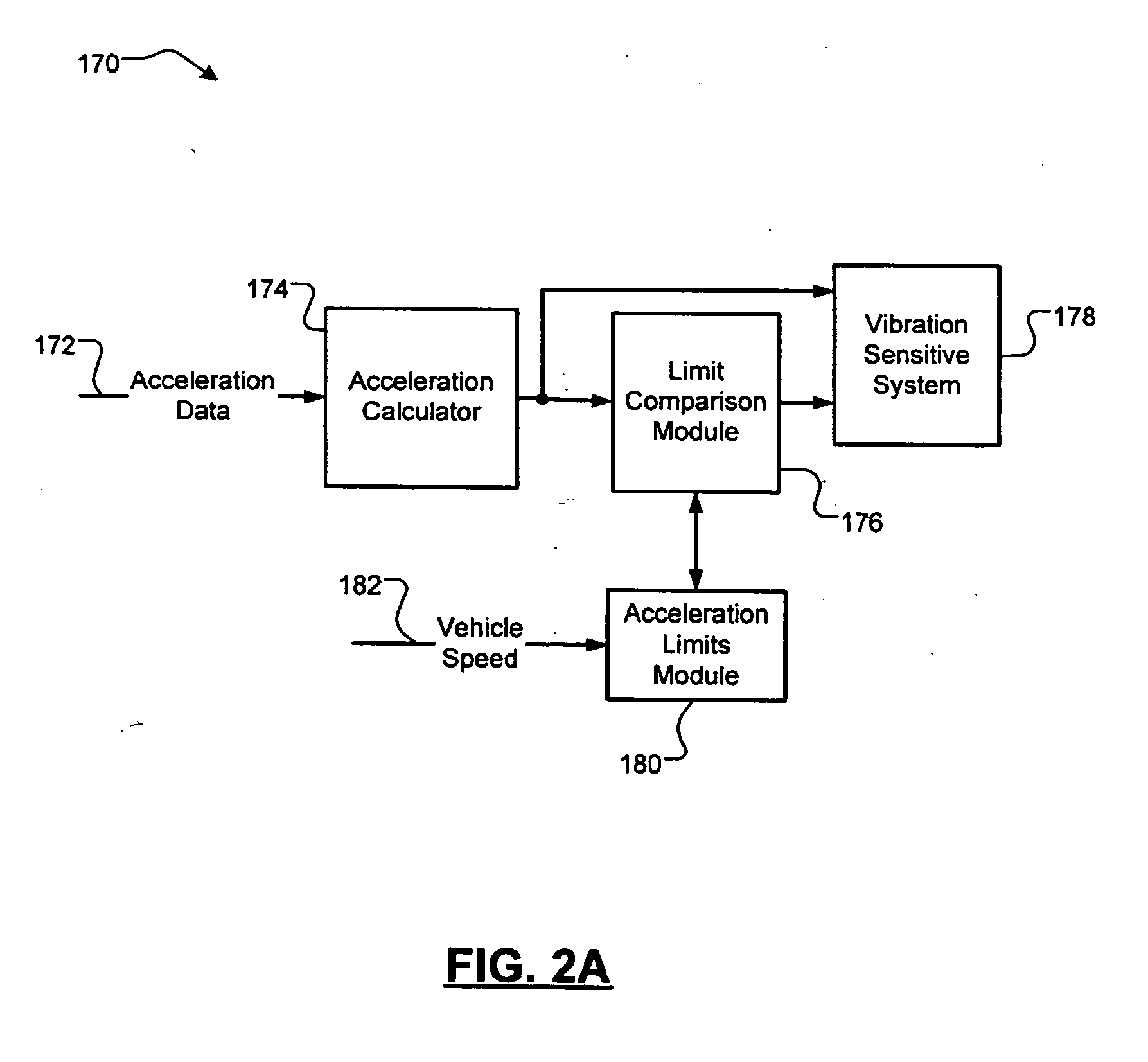 Rough road detection