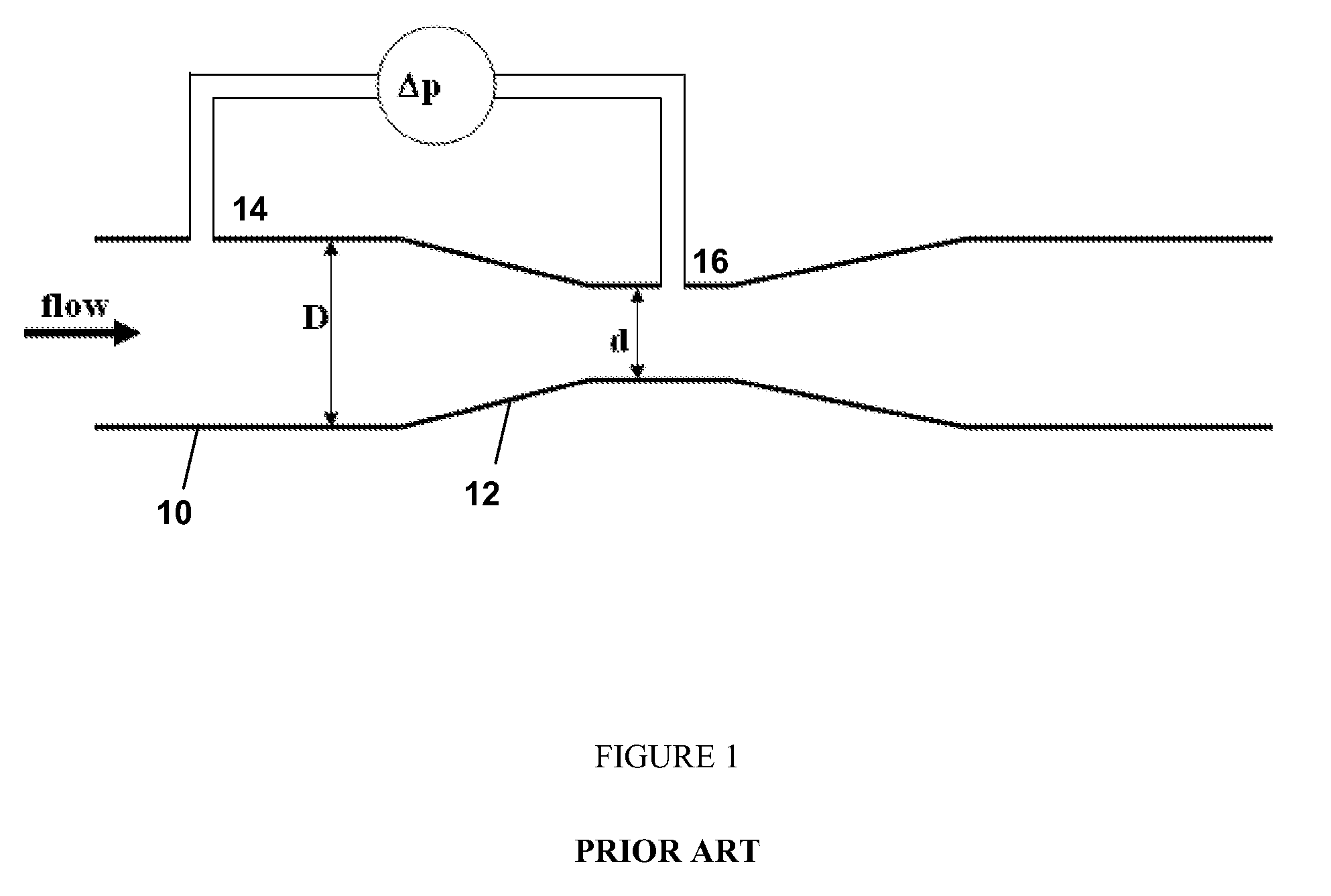 Apparatus and a method of measuring the flow of a fluid