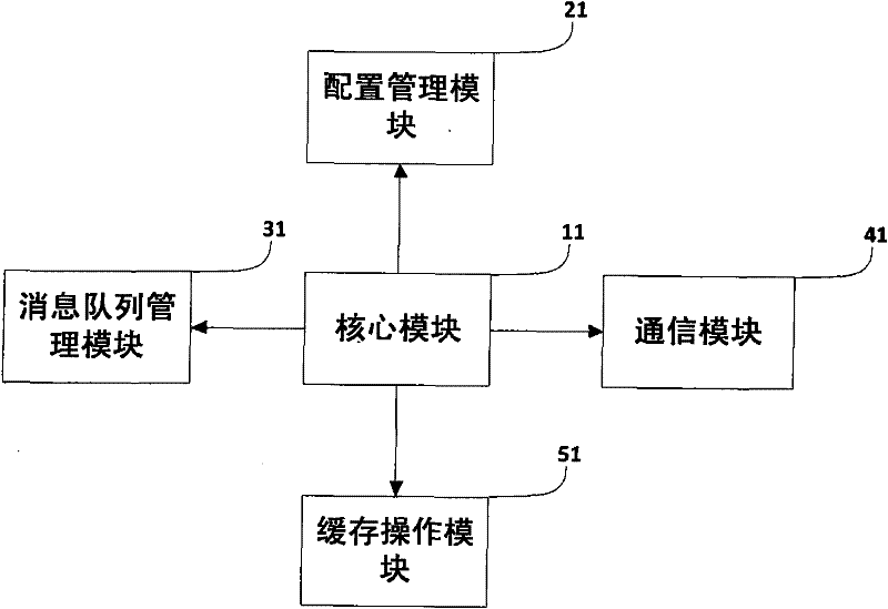 Transparent and universal file cache system