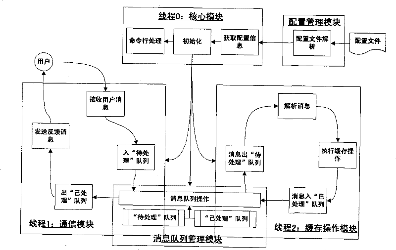 Transparent and universal file cache system