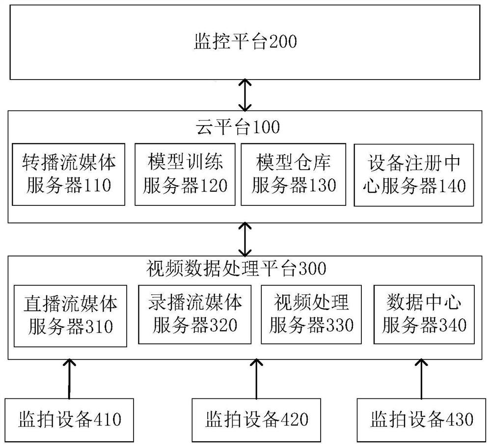 Water flow management system, method and equipment based on cloud side end