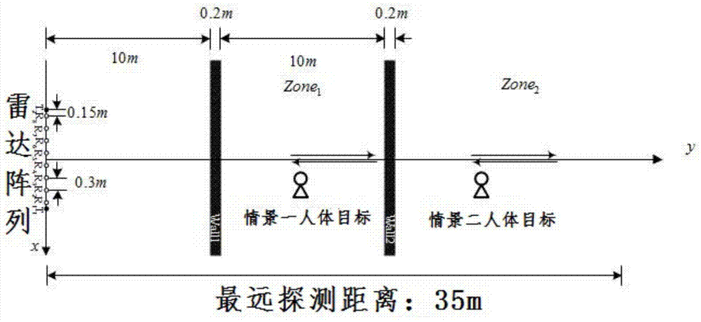 An Imaging Preprocessing Method for Through-Wall Radar Based on Target Trajectory Extraction