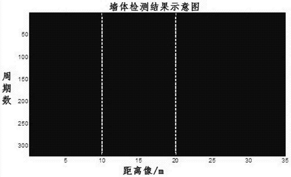 An Imaging Preprocessing Method for Through-Wall Radar Based on Target Trajectory Extraction