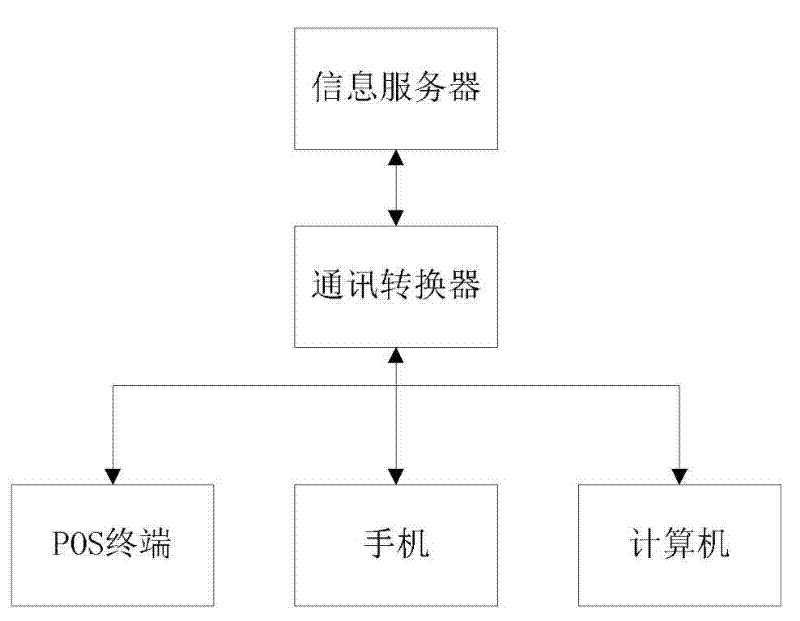 System and method for synchronizing multi-terminal information