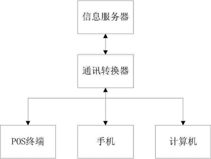 System and method for synchronizing multi-terminal information