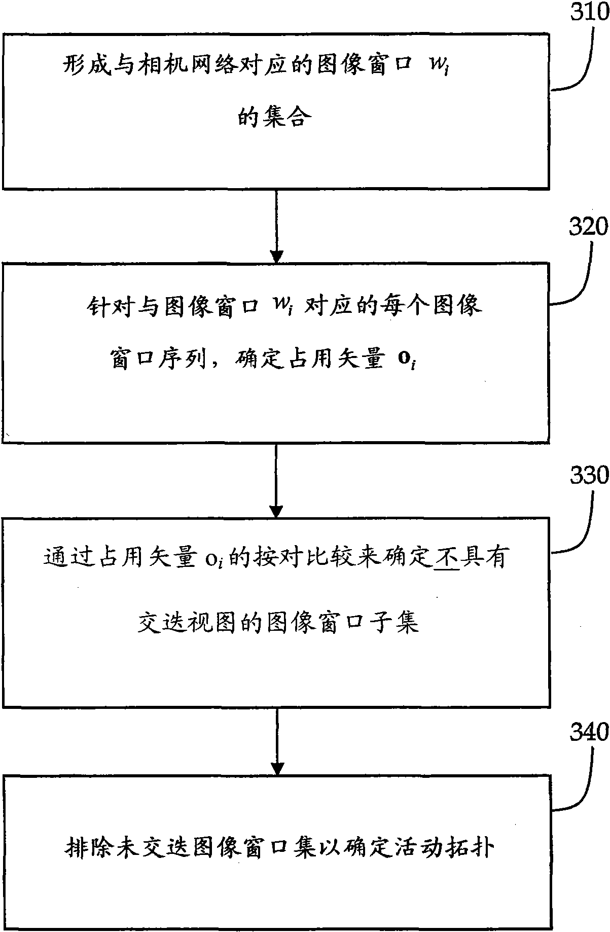 Network surveillance system