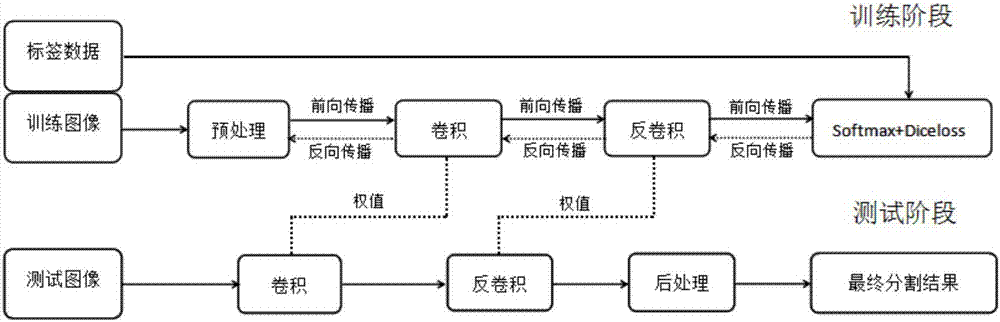 Computerized auxiliary diagnosing method for malignant tumor in early stage based on deep learning algorithm