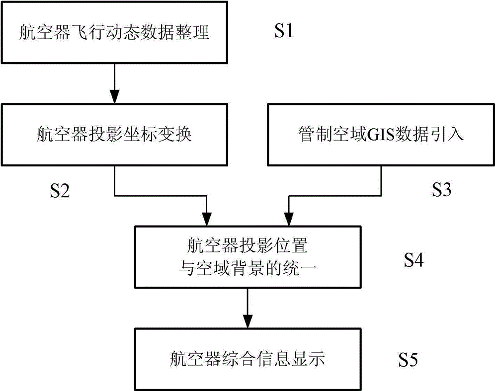 4D trajectory displaying method based on World Wind