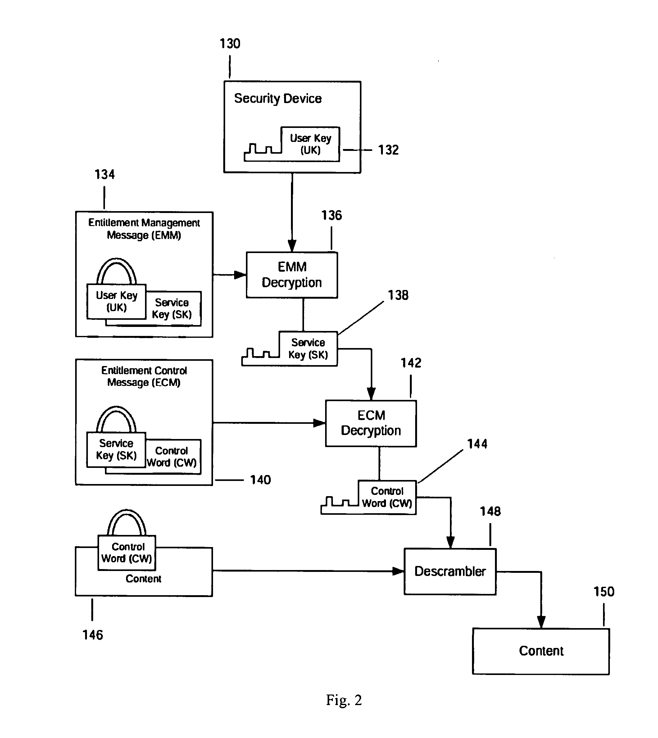 Systems and methods for conditional access and digital rights management