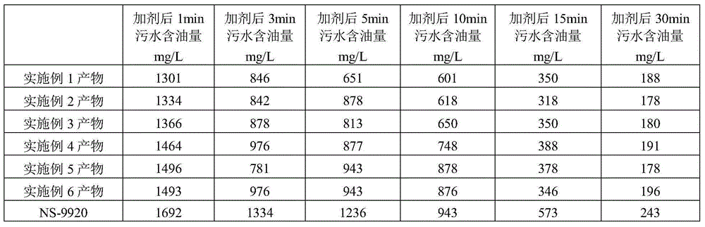 Composite reverse-phase demulsifying agent for treating oil refinery sewage and preparation method of composite reverse-phase demulsifying agent