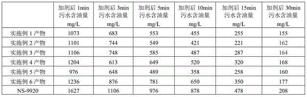 Composite reverse-phase demulsifying agent for treating oil refinery sewage and preparation method of composite reverse-phase demulsifying agent