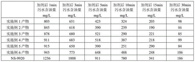 Composite reverse-phase demulsifying agent for treating oil refinery sewage and preparation method of composite reverse-phase demulsifying agent