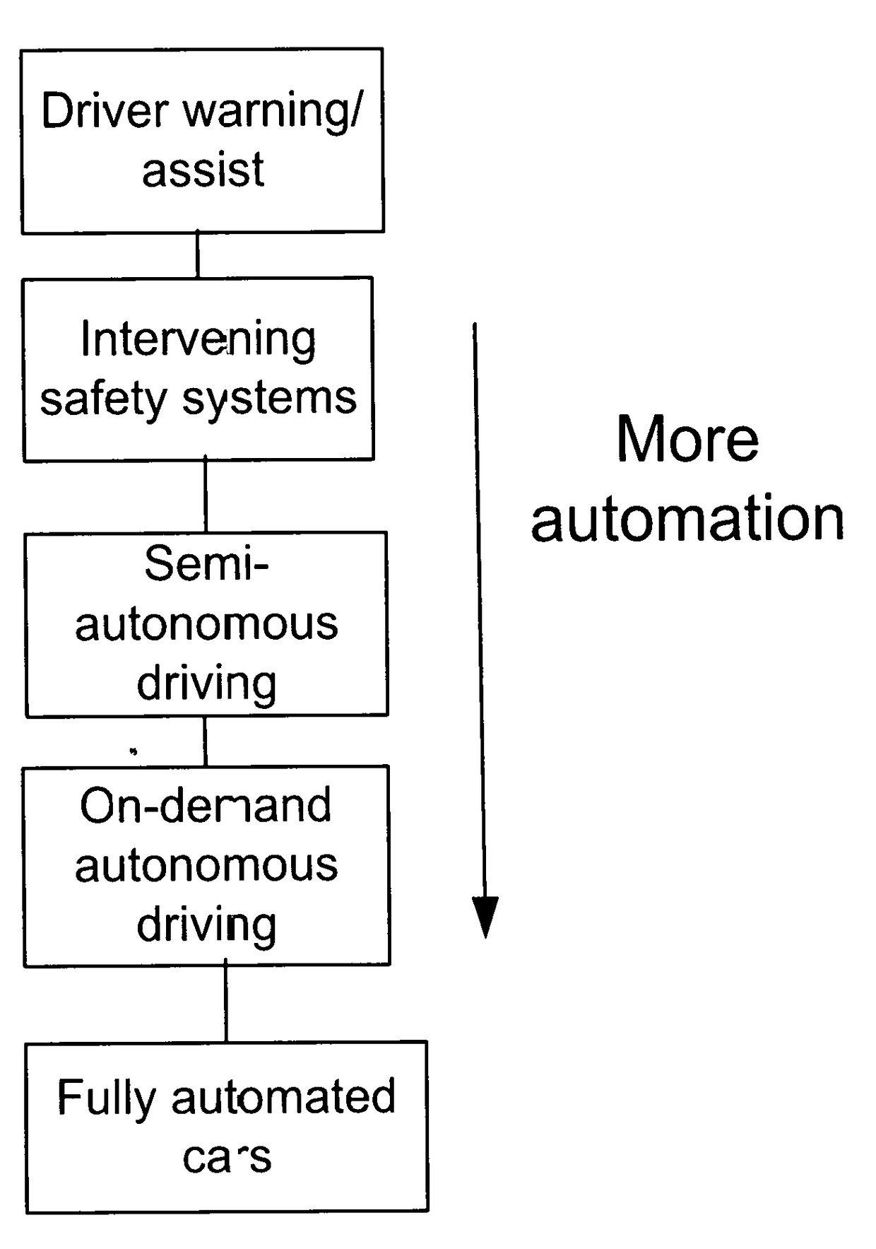 Long Range Path Prediction and Target Classification Algorithm using connected vehicle data and others