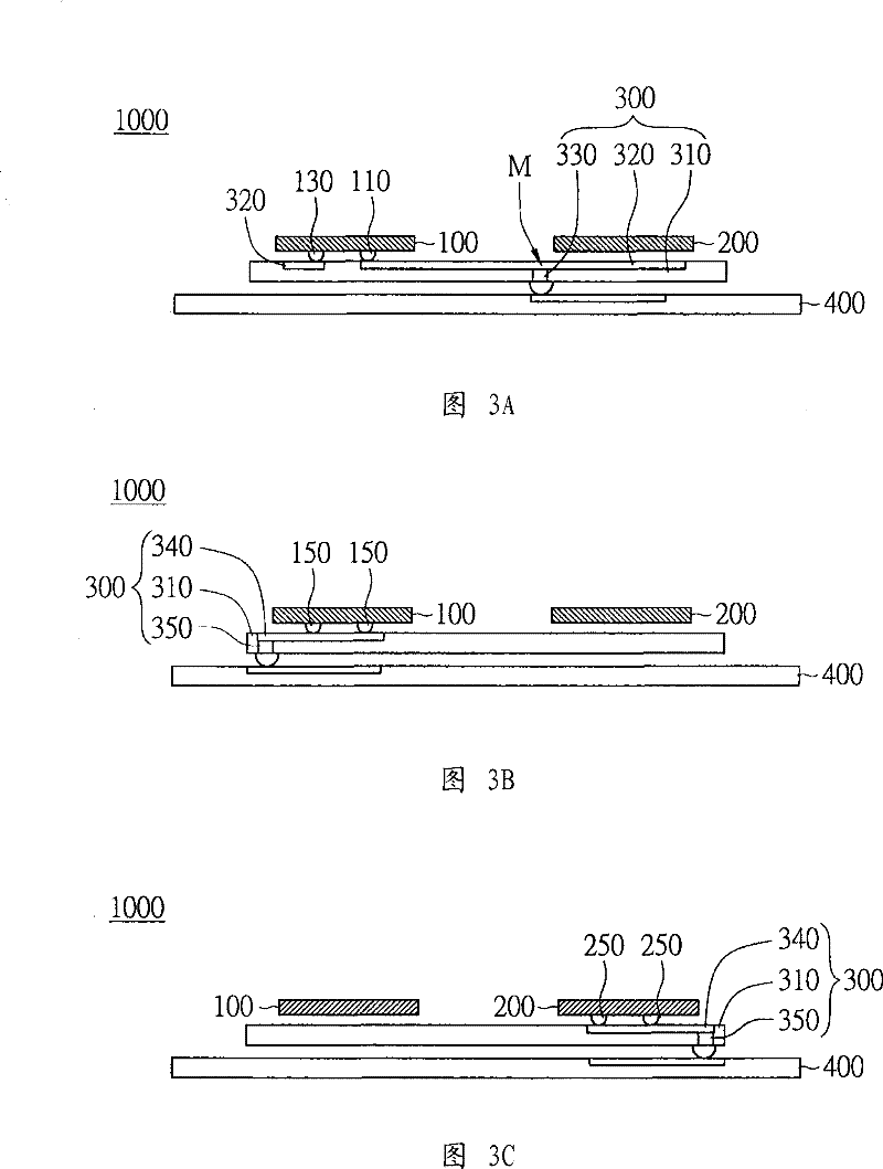 Package Structure