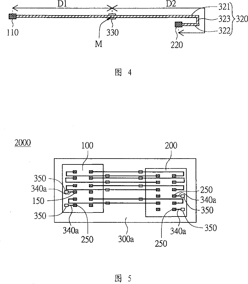 Package Structure