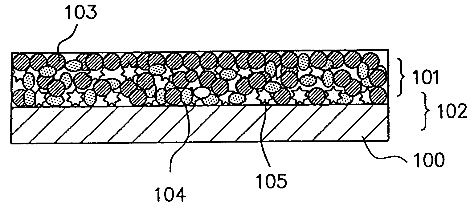 Electrode material for anode of rechargeable lithium battery, electrode structural body using said electrode material, rechargeable lithium battery using said electrode structural body, process for producing said electrode structural body, and process for producing said rechargeable lithium battery