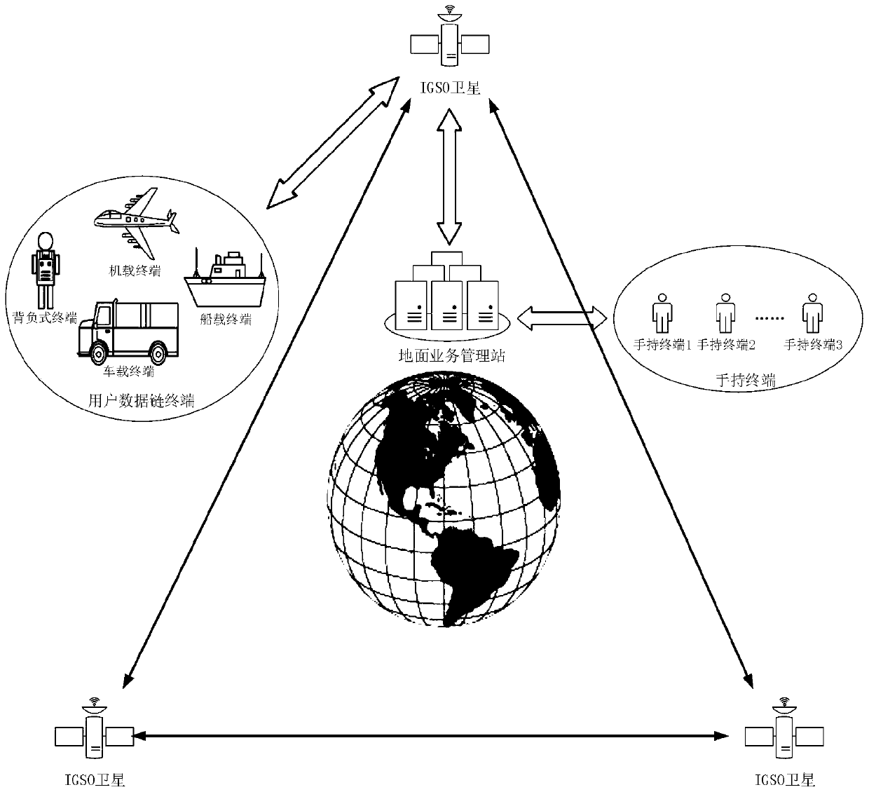 Frequency hopping and time hopping data link communication system based on IGSO