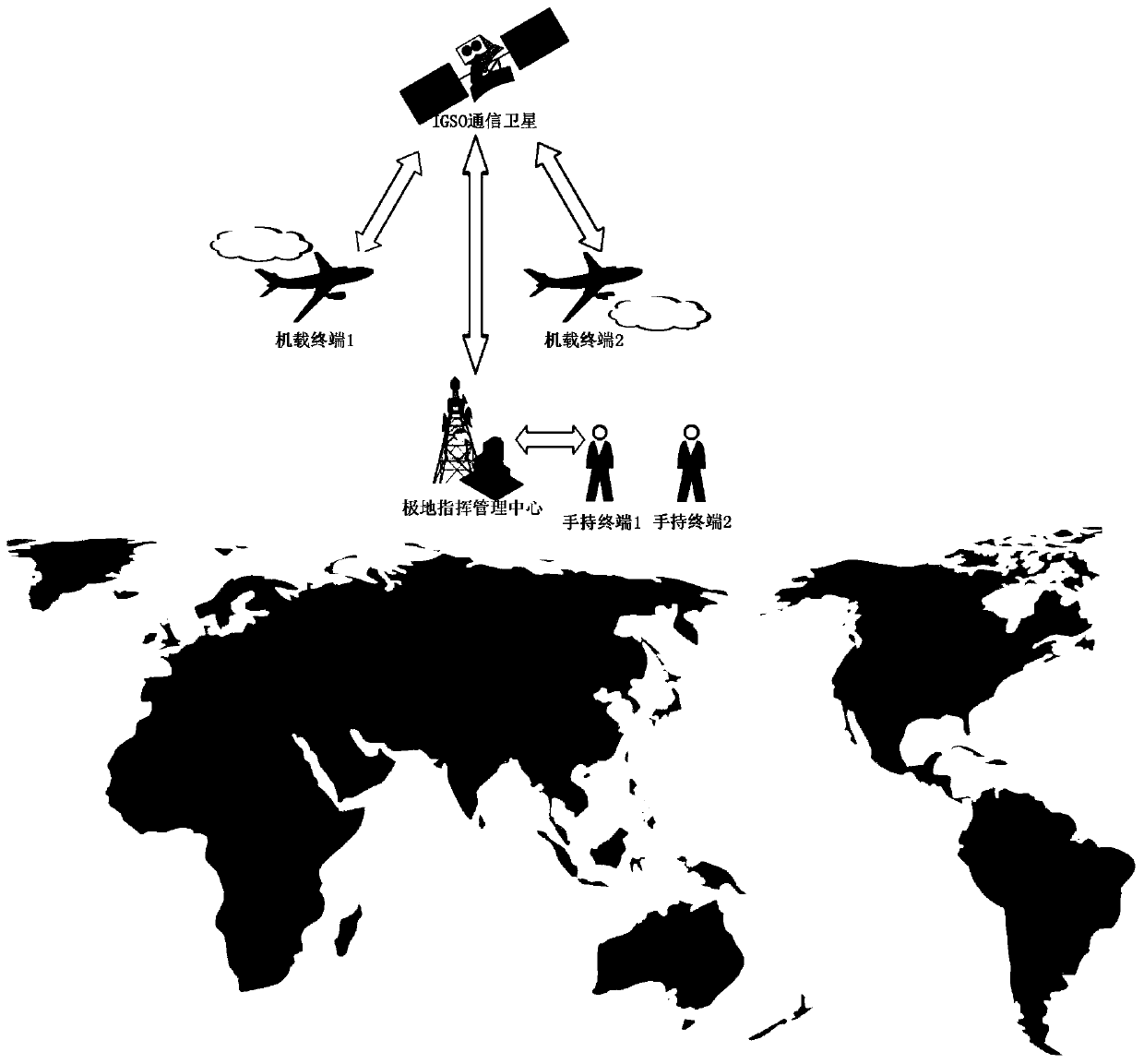 Frequency hopping and time hopping data link communication system based on IGSO